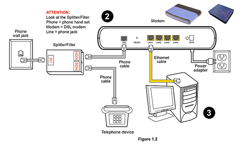 internet modem connection